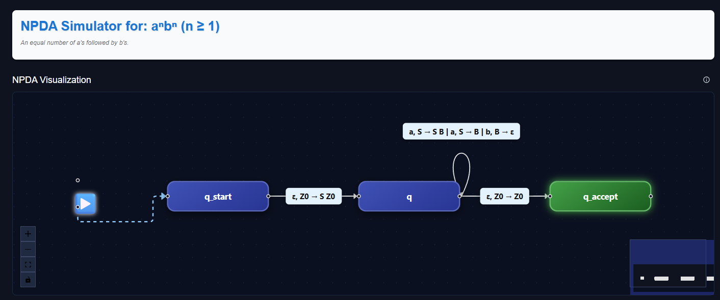 Step 3 — NPDA Visualization for the selected grammar