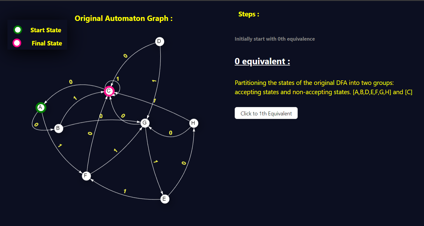 0th Equivalence step